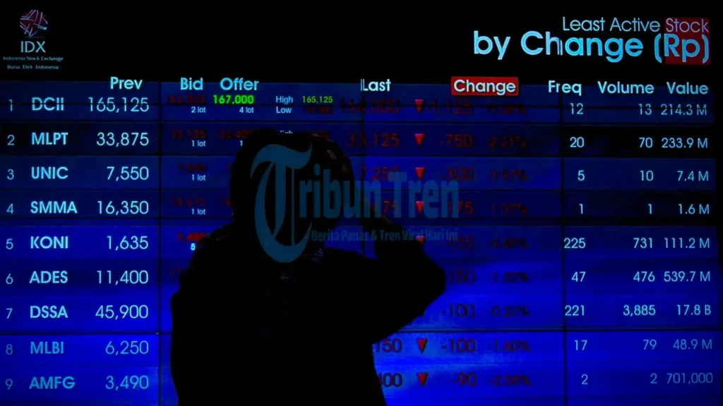 Kenapa Saham BBCA Turun Terus? Jeblok ke Level Terendah 
