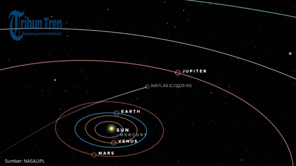 Komet 3I/Atlas Berusia 7 Miliar Tahun Lintasi Tata Surya